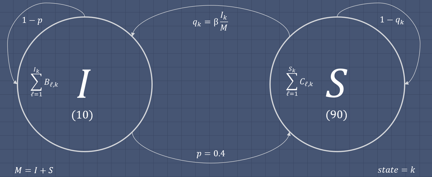 Thumbnail of the Simulation Approach